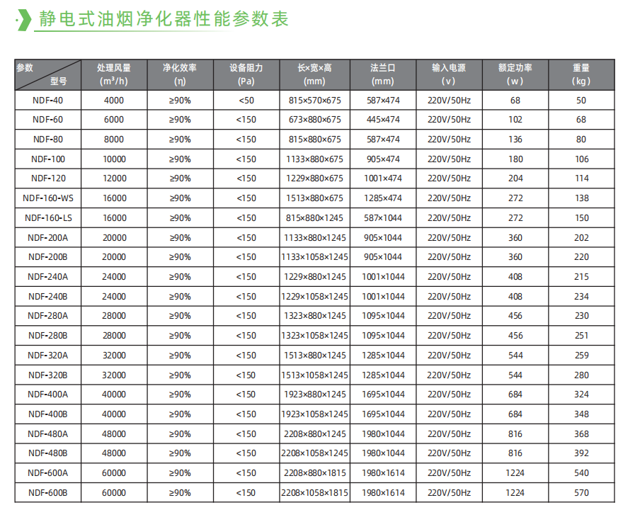 静电式油烟净化器性能参数表