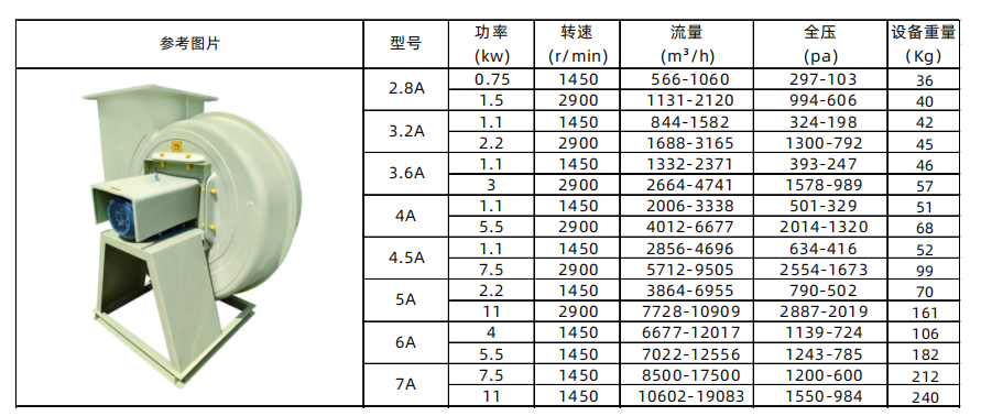 产品参数