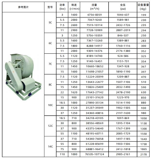 产品参数