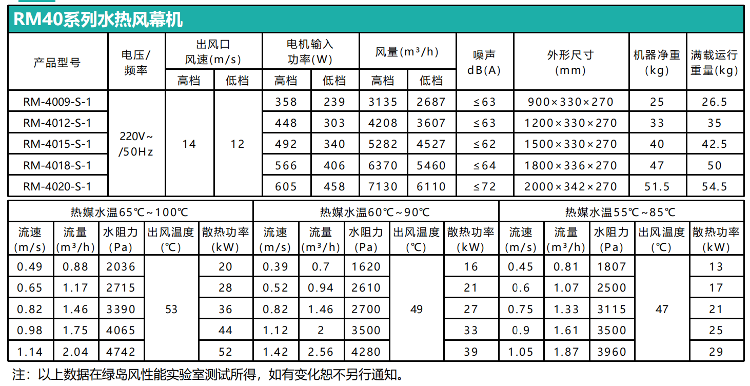 产品参数