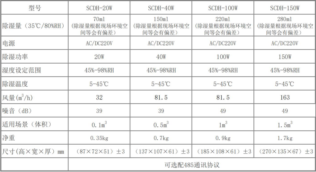 绿岛风产品参数