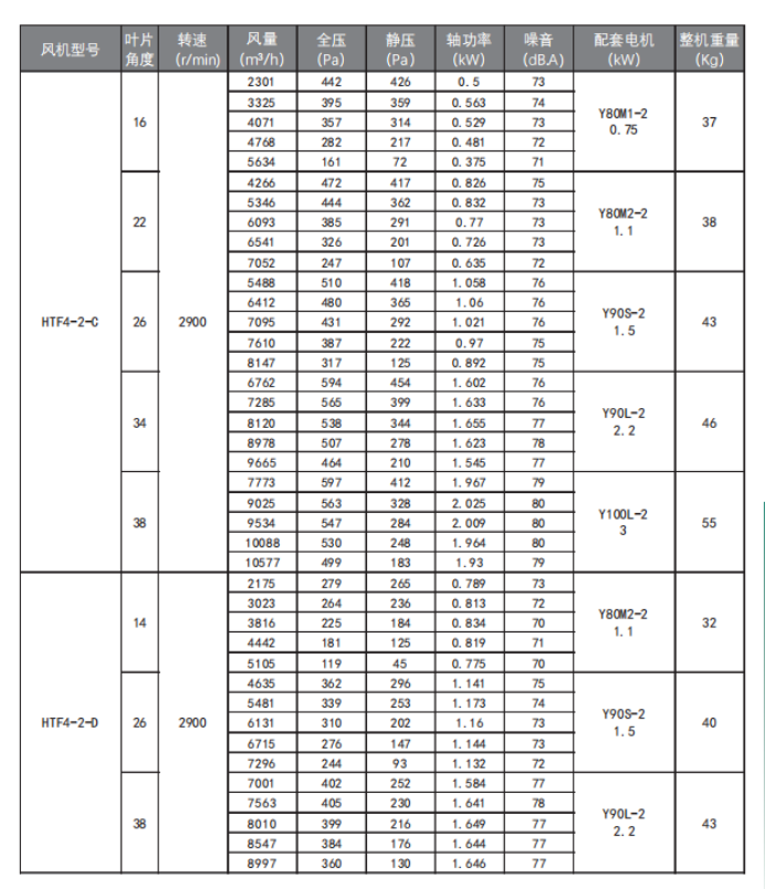 绿岛风产品参数