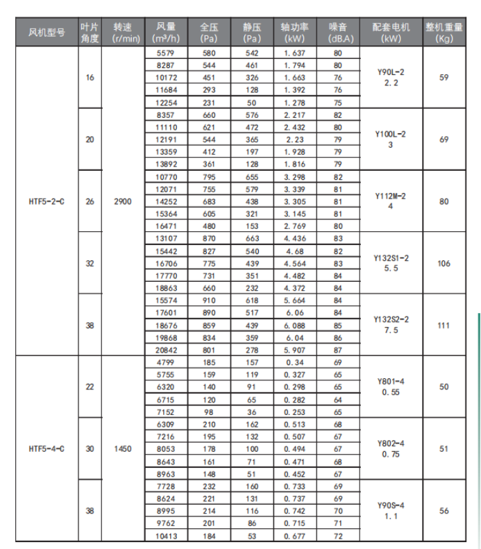 绿岛风产品参数